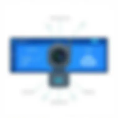 Overview of Blink Camera features and functionalities