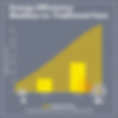 Energy efficiency comparison chart between bladeless and traditional fans