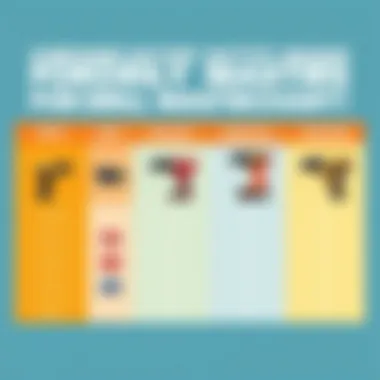 Comparison chart of battery brands for power tools