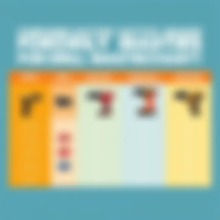 Comparison chart of battery brands for power tools