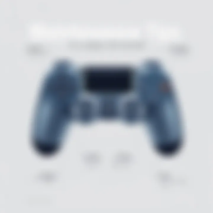 Maintenance tips infographic for the PlayStation 4 wired controller