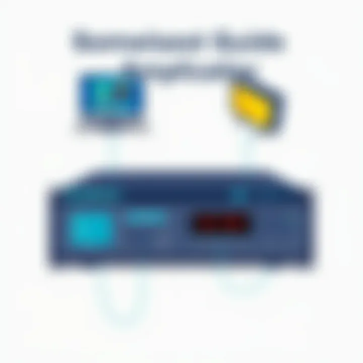 Comparison of alternatives to the Soundstream amplifier