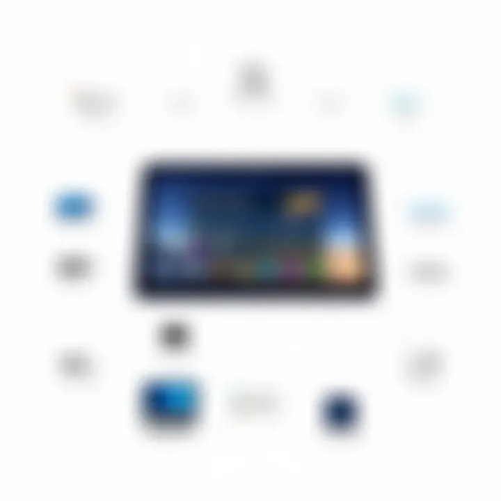 Discover the software ecosystem of Samsung Galaxy Tab S Software ecosystem of Samsung Galaxy Tab S