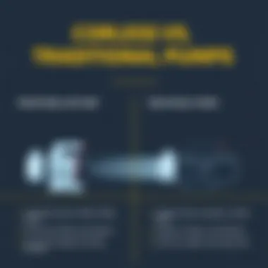 Comparison of traditional vs cordless air pumps highlighting their benefits