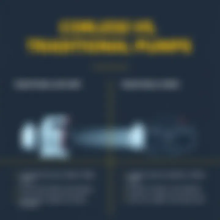Comparison of traditional vs cordless air pumps highlighting their benefits