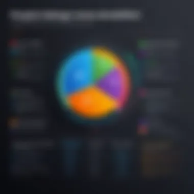 Chart comparing performance expectations across different budgets