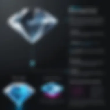 Infographic showcasing the advantages of using diamond materials in antenna design.