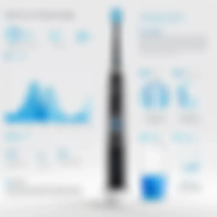 Customer reviews and ratings for the DiamondClean Sonic Electric Toothbrush