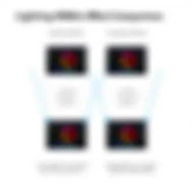 Comparison of lighting effects using GVM RGB Light Kit