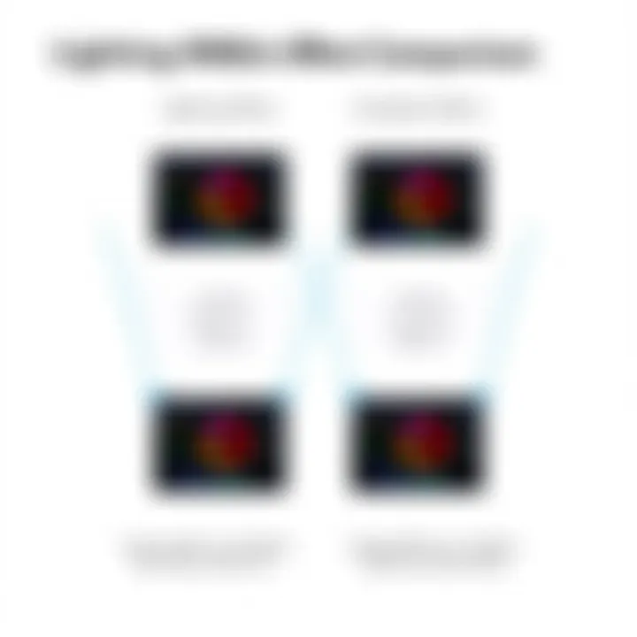 Comparison of lighting effects using GVM RGB Light Kit