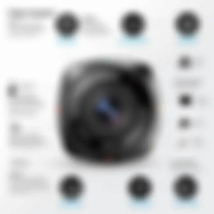 Diagram highlighting the features of the Keyence Smart Camera