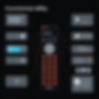 Functionality Analysis of Denon Remote Systems A detailed diagram analyzing the functionalities of Denon remote systems