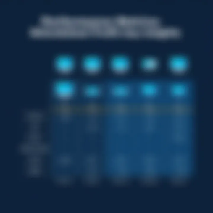 Performance Metrics of Linksys Refurbished Models A detailed comparison chart of performance metrics for various Linksys refurbished models