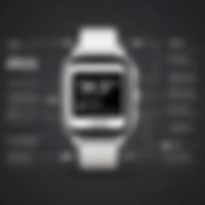 An infographic illustrating the historical timeline of Pebble smartwatch development and milestones.