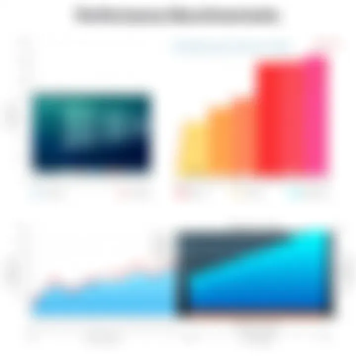 Performance Benchmarks of Extreme Pro Memory Cards Performance benchmarks of Extreme Pro Memory Cards