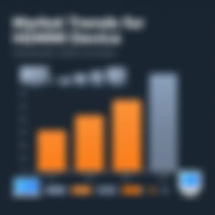 Graph displaying market trends for HDMI devices