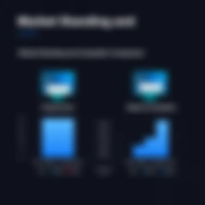 Market positioning and competitor comparison