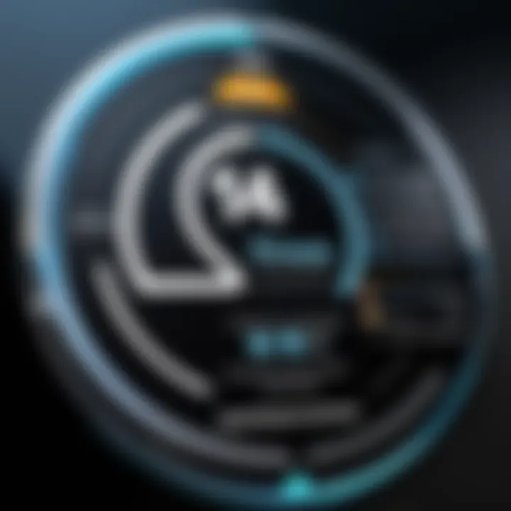 In-Depth Reviews of Norton 360 with LifeLock Summary