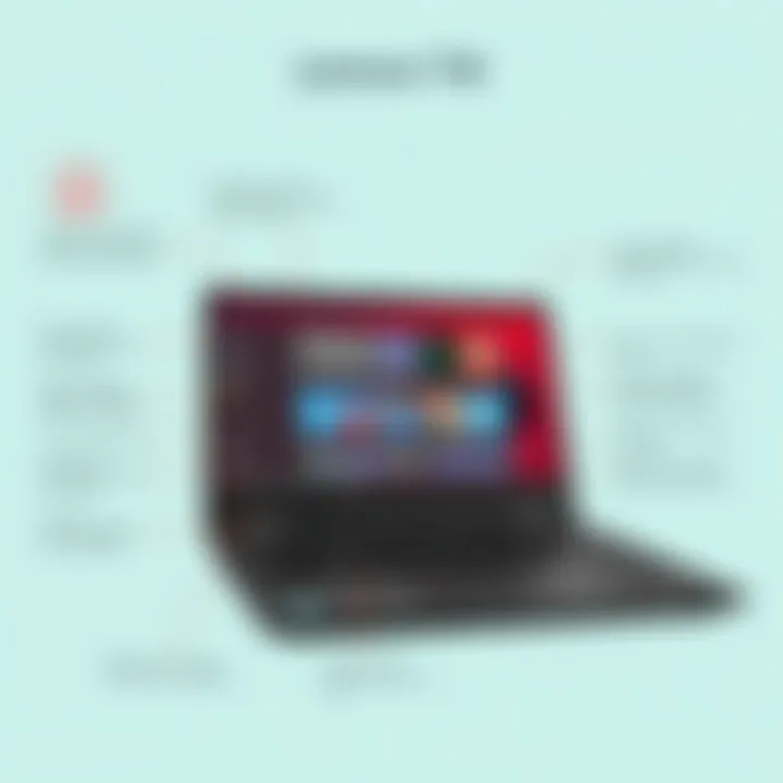 Lenovo T14 with open display highlighting its features