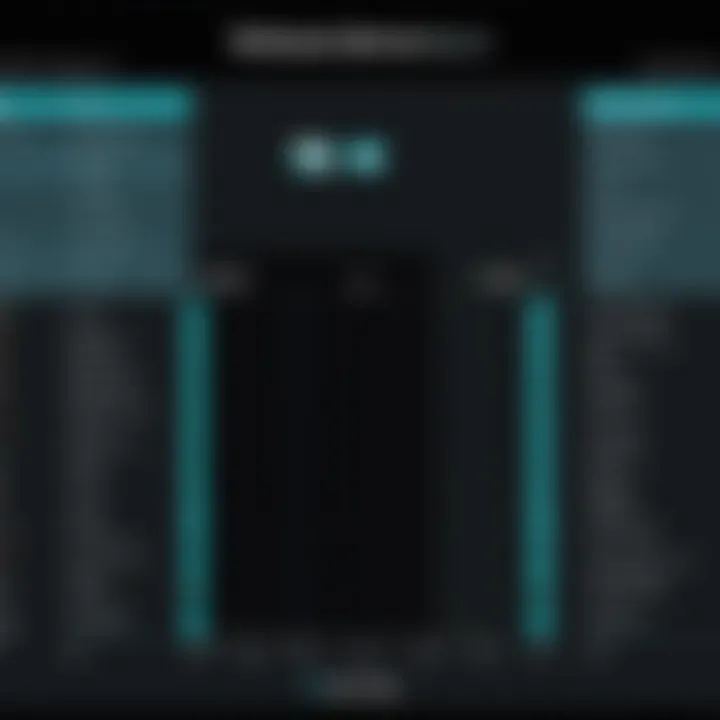 Comparison chart of webcam performance benchmarks