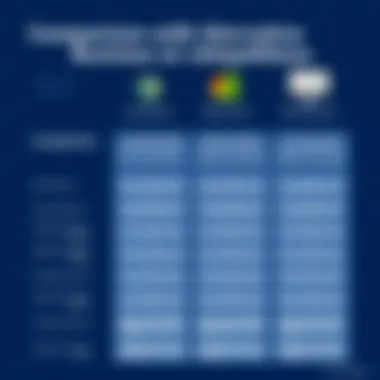 Comparison with Alternative Software Comparison chart of Microsoft Home and Business with competitors