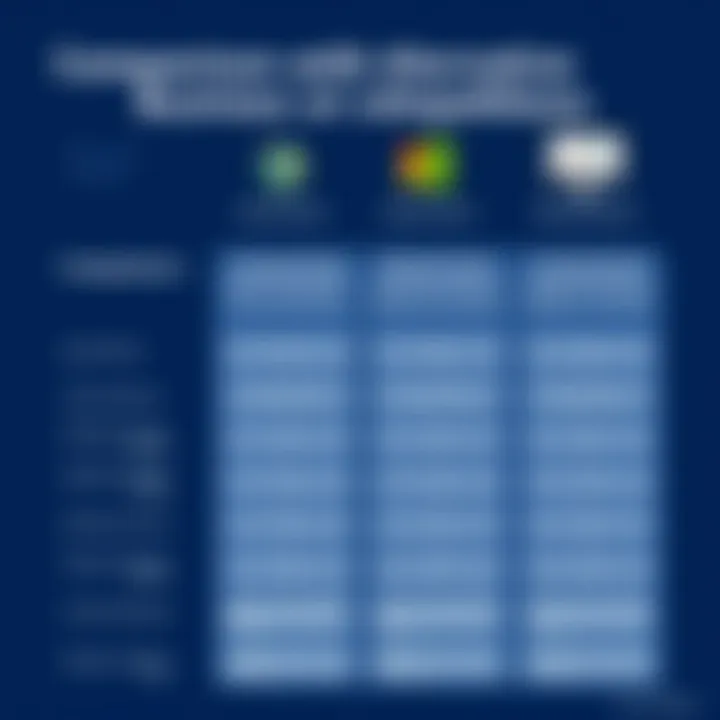 Comparison with Alternative Software Comparison chart of Microsoft Home and Business with competitors