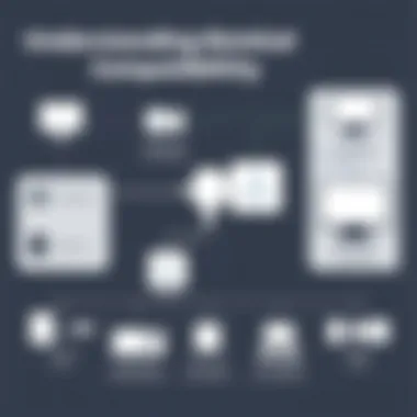 Understanding Electrical Compatibility for Devices Diagram illustrating electrical compatibility issues for devices