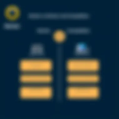 Comparison Chart of Norton and Competitors