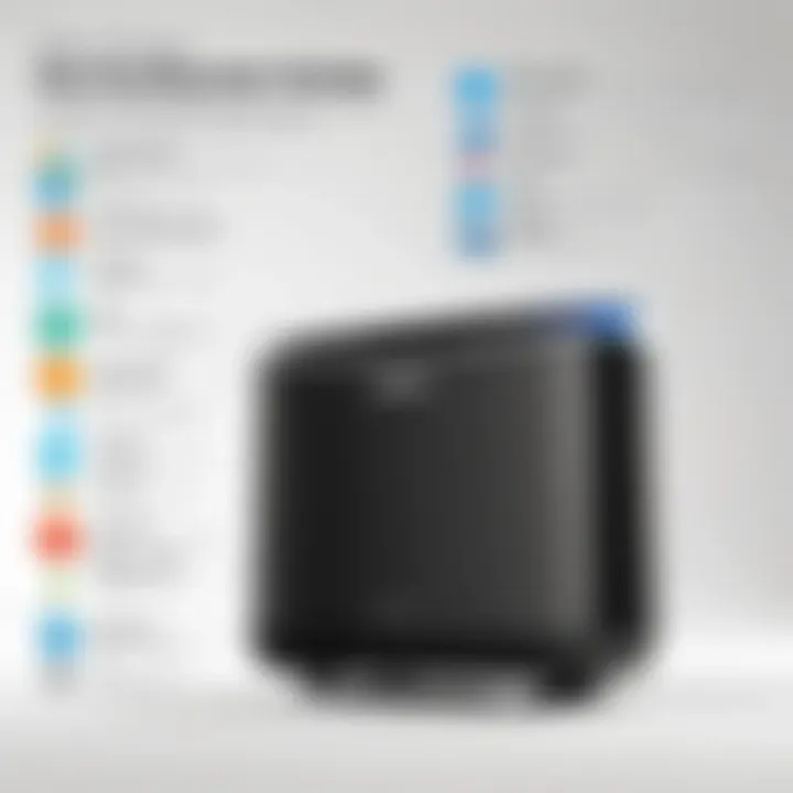 Graph highlighting performance metrics of the Oreck HEPA Air Purifier