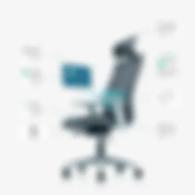 Technological advancements integrated into the Raynor office chair