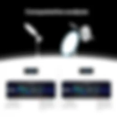 Comparative Analysis of Satellite Radio Tuners Comparative Analysis Chart of Satellite Tuners