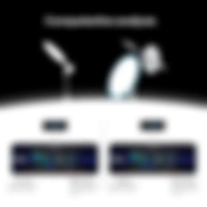 Comparative Analysis of Satellite Radio Tuners Comparative Analysis Chart of Satellite Tuners