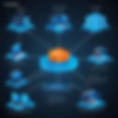 Architecture of SonicWall Gateway Security Suite SonicWall Gateway Security Suite architecture diagram showcasing network security layers