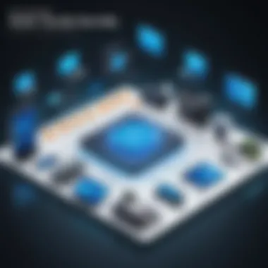Key Features of SonicWall Gateway Security Suite Illustration of key features highlighting advanced security protocols and tools