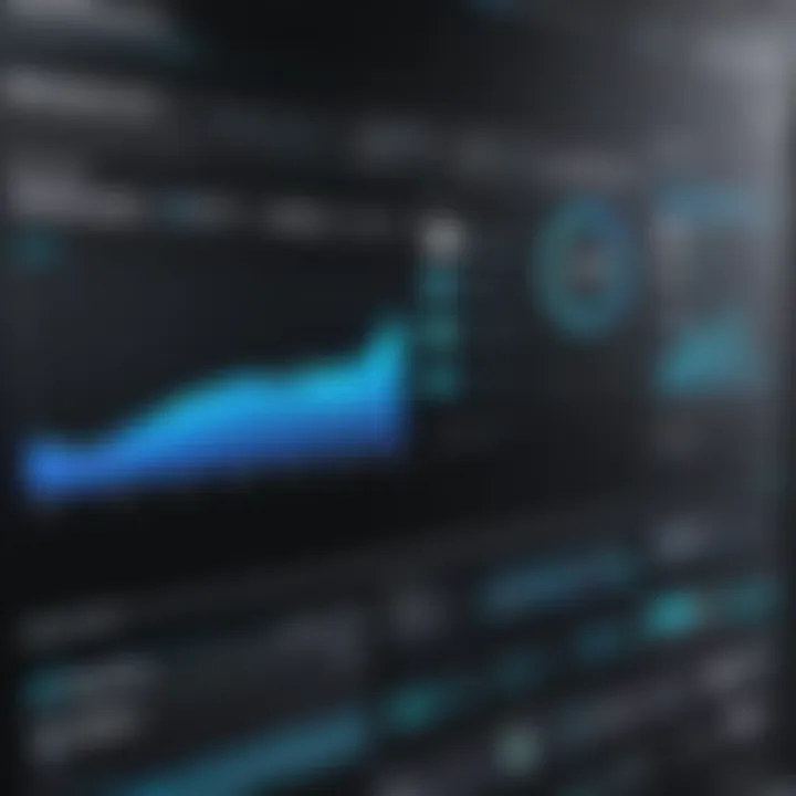 Visualization of system performance metrics