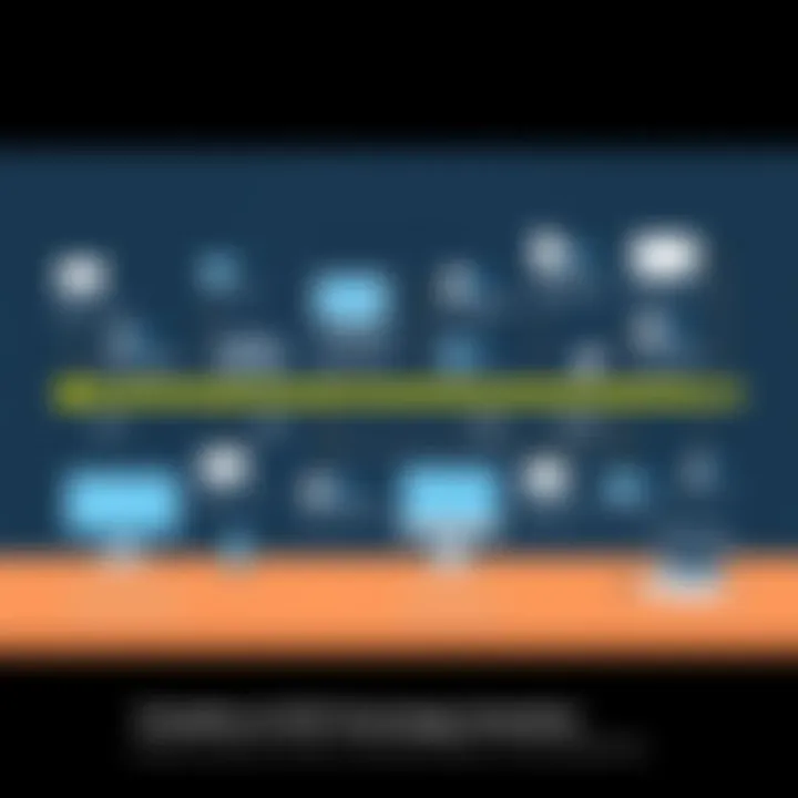 Infographic depicting the timeline of VCR and DVD technology evolution