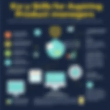 Key Skills for Aspiring Product Managers Infographic detailing essential skills for product management