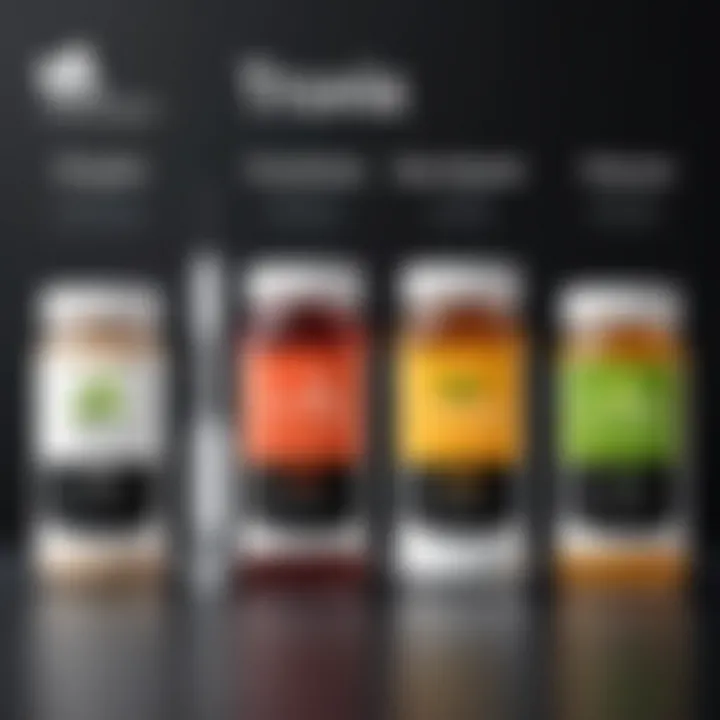 A comparison chart displaying Truvia versus other sweeteners.
