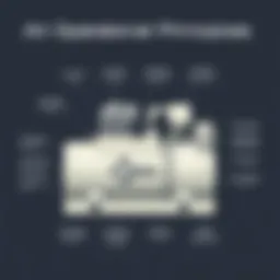 Diagram illustrating the operational principles of an air compressor