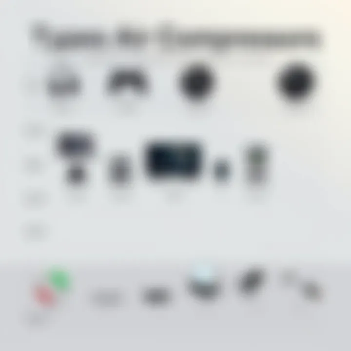 Comparison chart of different types of air compressors