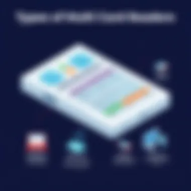 A comparison chart of various types of multi card readers available in the market