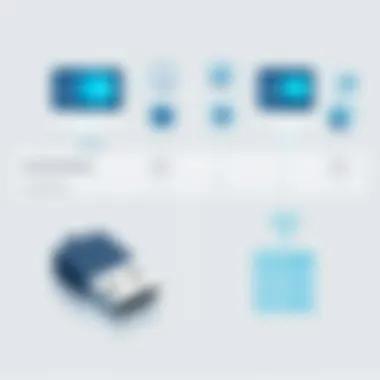 Comparison of connectivity options