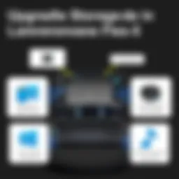 Upgrading Storage in the Lenovo Flex 5: A Comprehensive Guide Introduction