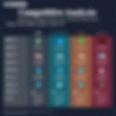 Comparison chart of Vizio 70 UHD 4K TV with competitors